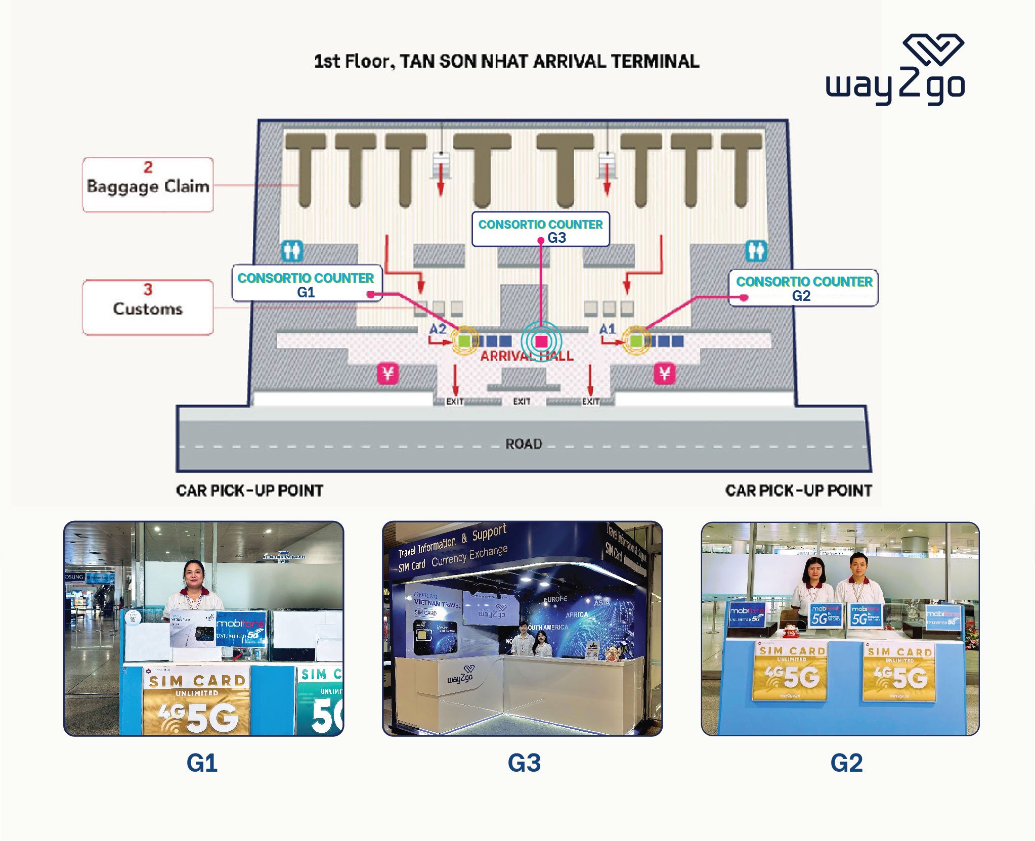 Vietnam 4G SIM Card (Pick-up at Tan Son Nhat Airport - Ho Chi Minh City)